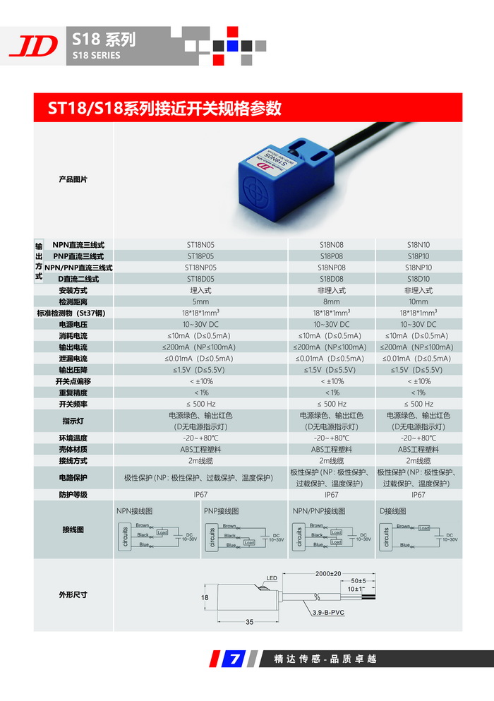S18系列