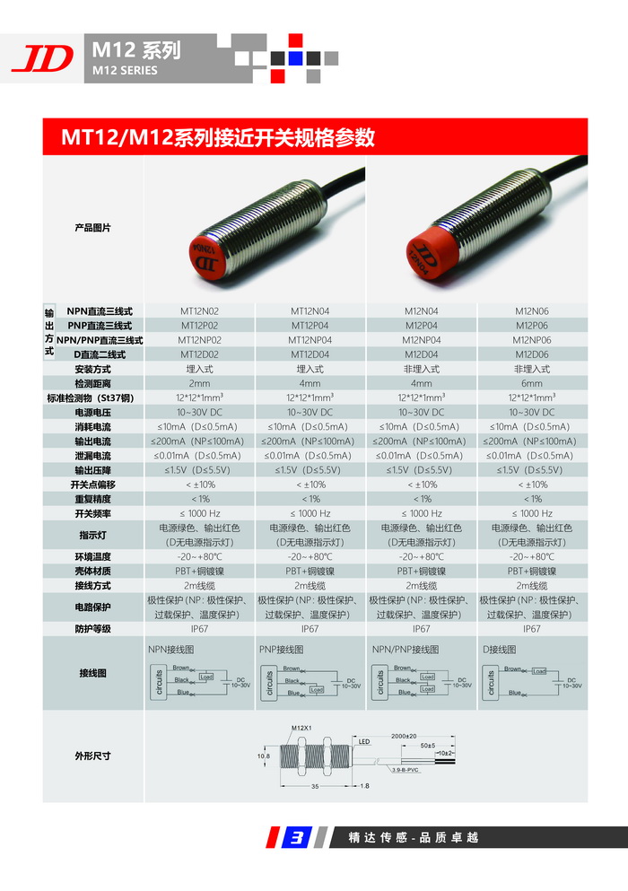 M12系列